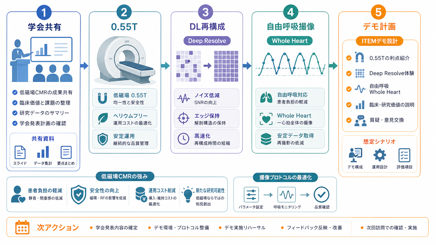 Kyorin University visit summary board